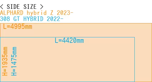 #ALPHARD hybrid Z 2023- + 308 GT HYBRID 2022-